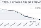 7月14日人民币兑美元中间价调降18个基点，报6.7990