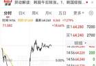 韩国四部门火线救市！中韩股市V型反转，两倍做多海力士暴力拉升36%，此前半个月踩踏式暴跌75%，A股双创井喷，东山精密、沪电股份掀起涨停潮
