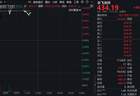 暴增超700%后，三千亿龙头盘中涨停