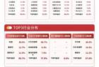 港股汽车板块表现强势，港股通汽车ETF易方达（159121）标的指数涨4%