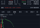 越跌越买，“木头姐”加仓SpaceX