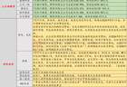 7月20日投资避雷针：美股半导体指数进入技术熊市，三部门调整电池消费税