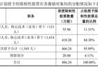 折价超30%！胜宏科技拟向逾1500名骨干推限制性股票激励，员工持股计划同步登场
