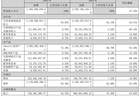 九安医疗6天4板涨超40%业绩预增逾2倍，投资业务成利润引擎