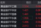 黄金股强势上涨 黄金股ETF涨幅超5%