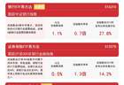银行增持潮提振板块市场信心，银行ETF易方达（516310）标的指数涨超1%