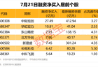 兴业银锡2连板贵金属概念强势拉升4公司发布减持计划