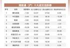 南向资金净买入超75亿港元 加仓华虹宏力 智谱 连续流出腾讯