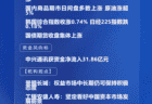 四点半观市 | 机构：权益市场中长期仍可保持积极态度