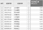 资金风向标 | 立讯精密获资金净流入9.89亿元
