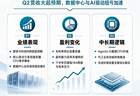 13%盘后涨势加持，英特尔财报引关注，芯片板块将迎多企业业绩大考