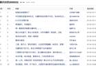 定了！“巨无霸”长鑫科技下周一上市，中一签或赚2万？上市首日股价怎么走，网友已“吵翻天”