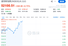 7月24日美股将迎关键盘面 道指拉升科技股深V反转 美伊局势牵动市场走向