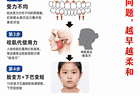 别等孩子脸变方了才后悔！这个决定颜值的关键期，很多家长都错过了