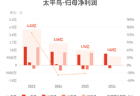 太平鸟：上半年归母净利润1.02亿元，同比增长30.89%