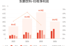 东鹏饮料：上半年归母净利润同比增长20.72%，拟10派30元