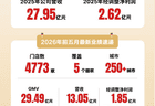 袁记食品二次递表港交所 全球门店数达4773家