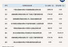 新三板创新层公司浪潮消防登龙虎榜：当日价格振幅达到124.64%