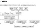 宇树科技IPO定价出炉，梁文锋旗下DeepSeek获战略配售，拟认购不超1.5亿元，DeepSeek最新股权结构被曝光，梁文锋直接持有DeepSeek31%股权，价值超1550亿元