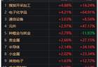 尾盘，沪指重返3900点！下半年首个“10连板”出现了，什么信号？