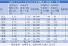8月6日，东莞这场聚焦AI供应链的圆桌论坛将启幕，探究上半年市值增幅领跑密码
