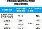大厂AI，解锁新“收银台”