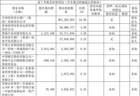 汇金、证金退出茅台前十大股东，背后有何深意？