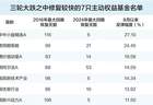 历经三轮超20%急跌大考 这七只基金何以率先回血