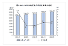 中央点名！一南一北两大“弱省会”，加担子了