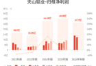 天山铝业：上半年归母净利润41.77亿元，同比增长100.44%