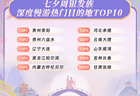 同程旅行：哈尔滨上榜银发慢游热门目的地