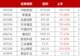 疯狂的科技股!“易中天”半年轰出7万亿天量,中际旭创2.8万亿居首,顶10个宇宙行,成交前20仅紫金矿业1只“老登”,东方财富、贵州茅台落榜