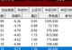 午后,突变!“科技七姐妹”,集体杀跌!什么情况?