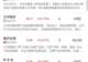 「午报」沪指放量涨超1%，全市场超4500只个股上涨，大金融集体走强