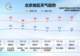 本周五夜间至周六，北京将迎一次全市性降雨