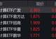 云计算概念股走强，云计算ETF涨约4%