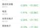 主力资金跟踪｜半导体板块又遭230亿资金抛售，主力资金流向了哪？