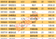 杠杆资金大手笔买入CRO龙头