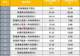 金梓才二季度为基民赚近200亿 AI产业布局转向海外紧缺环节