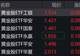 黄金股强势上涨 黄金股ETF涨幅超5%