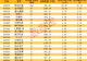 A股“股王”，基金新进重仓超90亿元！基金高比例重仓股曝光（附名单）