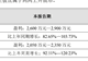 37家公司净利预增超100%!深市电子行业半年报频频预喜
