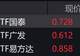 电网设备板块走强,ETF涨超4%迎景气上行周期