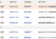 7月23日盘前停复牌汇总:联创电子佳云科技临停 东晶电子超卓航科复牌