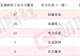 VC产品量价齐升 锂电池电解液概念股录得2连板 本周机构密集调研相关上市公司