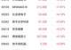 7月港股收盘动态：科技指数领涨 消费股反弹与科技、光通信股涨跌分化同步呈现