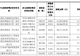 宇树科技,DeepSeek投了