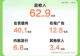 爱奇艺2026年第二季度总收入62.9亿元 海外会员收入同比增长40%