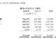 连连数字上半年收入8.8亿元,全球支付牌照及资质增至68项