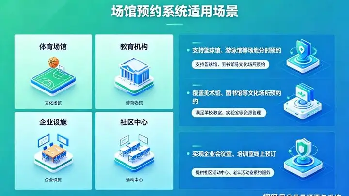易景通用真功能直击景区运营痛点